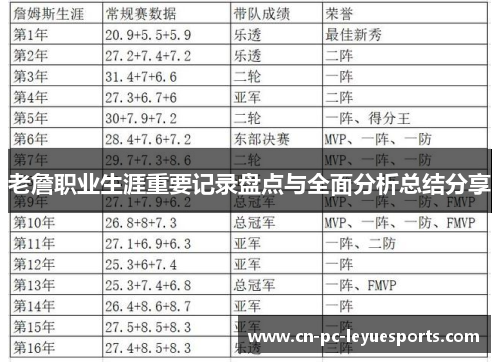 老詹职业生涯重要记录盘点与全面分析总结分享 老詹职业生涯重要记录盘点与全面分析总结分享