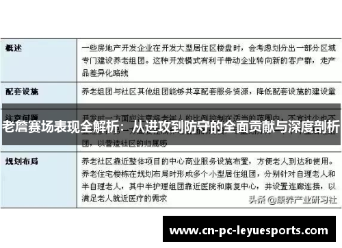 老詹赛场表现全解析:从进攻到防守的全面贡献与深度剖析 老詹赛场表现全解析:从进攻到防守的全面贡献与深度剖析