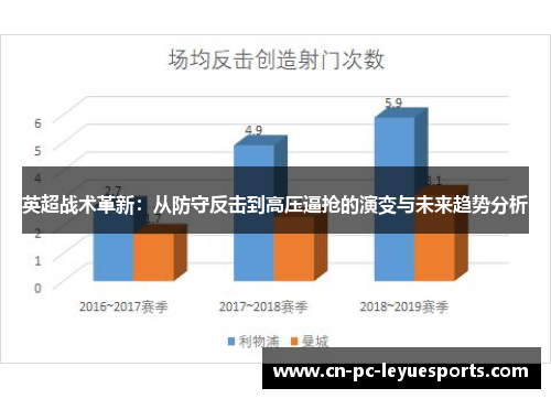 英超战术革新:从防守反击到高压逼抢的演变与未来趋势分析 英超战术革新:从防守反击到高压逼抢的演变与未来趋势分析