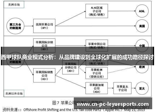西甲球队商业模式分析：从品牌建设到全球化扩展的成功路径探讨