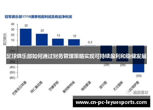 足球俱乐部如何通过财务管理策略实现可持续盈利和稳健发展
