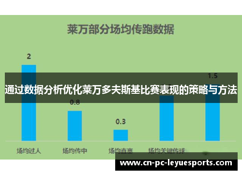 通过数据分析优化莱万多夫斯基比赛表现的策略与方法
