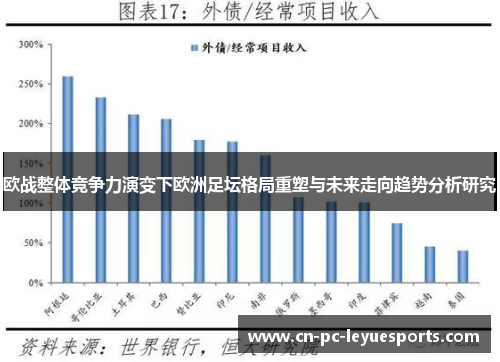 欧战整体竞争力演变下欧洲足坛格局重塑与未来走向趋势分析研究