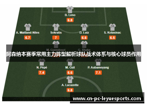 阿森纳本赛季常用主力阵型解析球队战术体系与核心球员作用