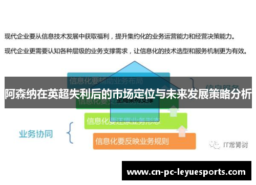 阿森纳在英超失利后的市场定位与未来发展策略分析