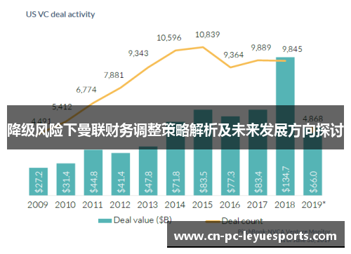降级风险下曼联财务调整策略解析及未来发展方向探讨 降级风险下曼联财务调整策略解析及未来发展方向探讨