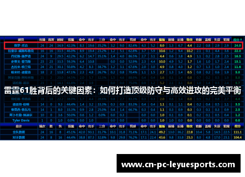 雷霆61胜背后的关键因素：如何打造顶级防守与高效进攻的完美平衡